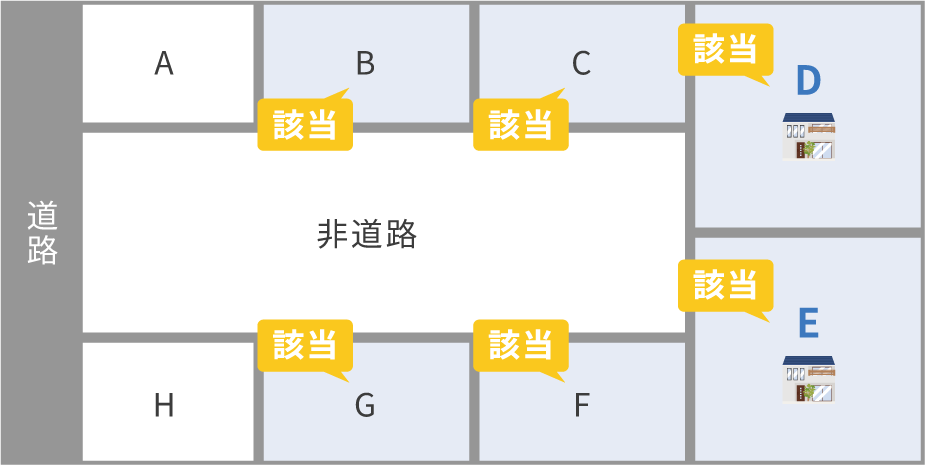 建築基準法の道路に面していない